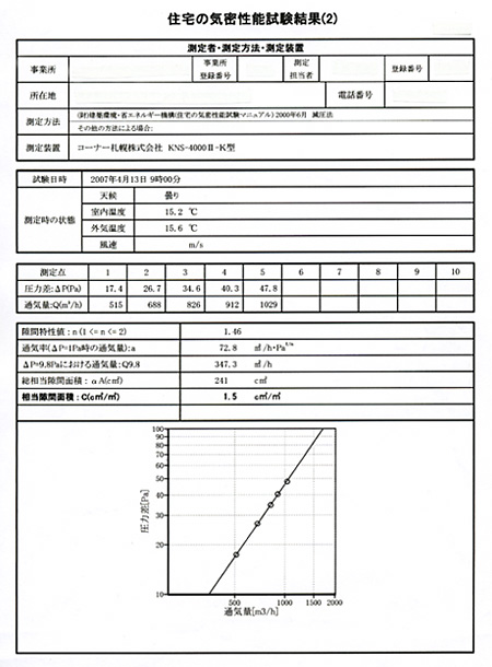 C\2