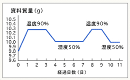 チャート図